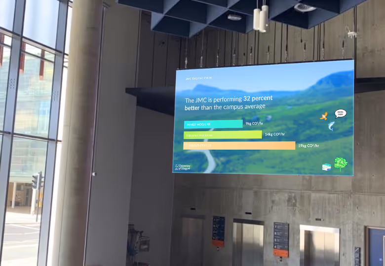 Digital display in a building showing JMC performing 32 percent better than campus average in CO2 emissions, with bars for James McClune, campus average, and student center.