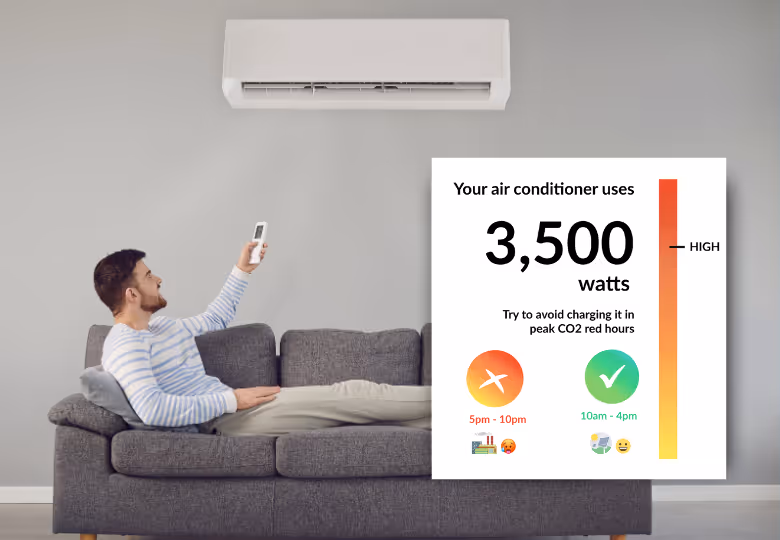 Man sitting on a gray couch using a remote to control a wall-mounted air conditioner with an overlay showing the unit uses 3,500 watts and advising to avoid usage during peak CO2 hours from 5pm to 10pm.