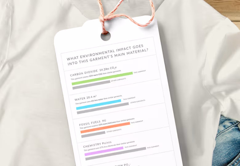 Close-up of a white garment with a tag detailing the environmental impact of its main material, showing comparisons in carbon dioxide, water, fossil fuels, and chemistry points against similar garments.