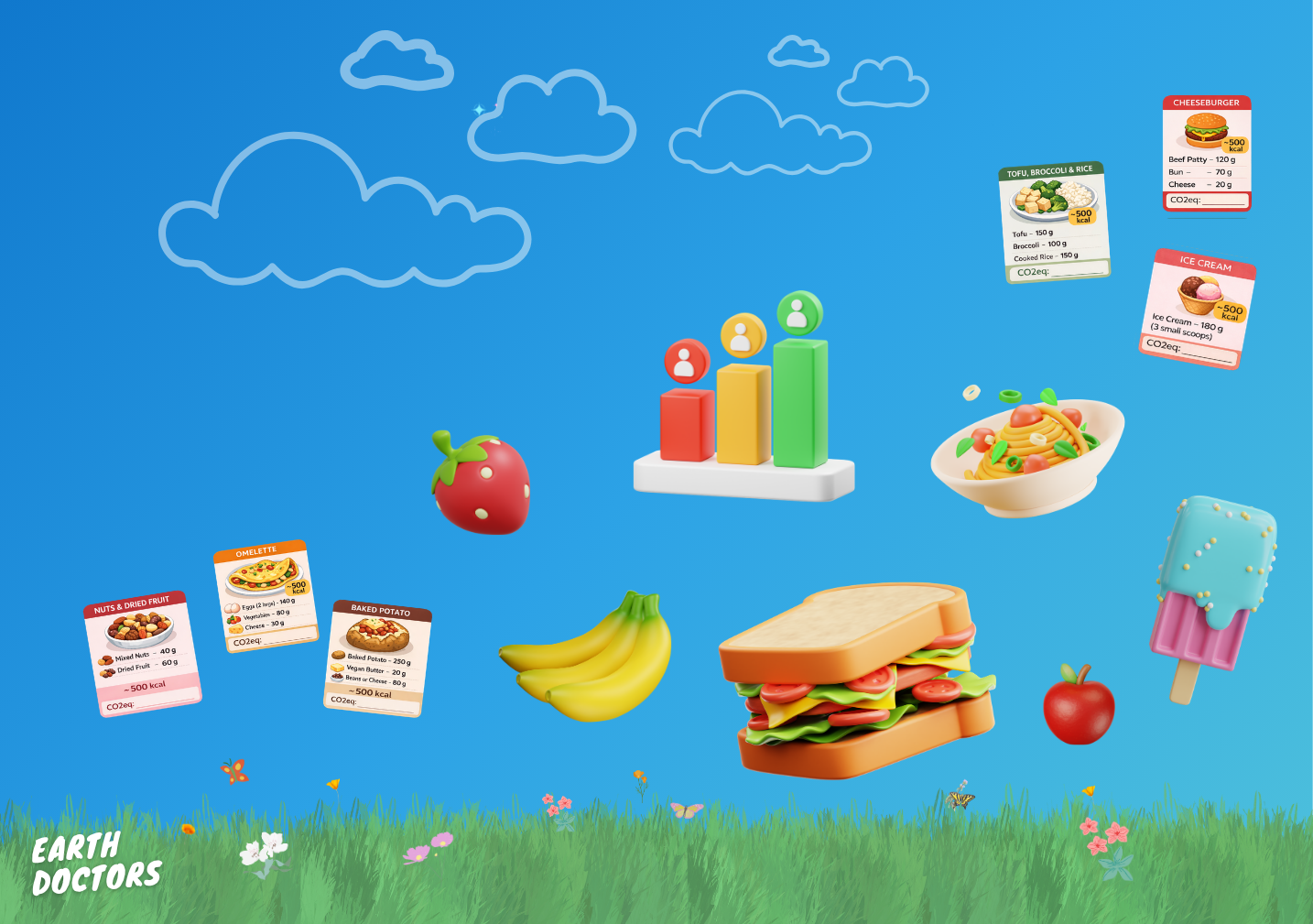 What's Your Foodprint? The Impact of Different Foods