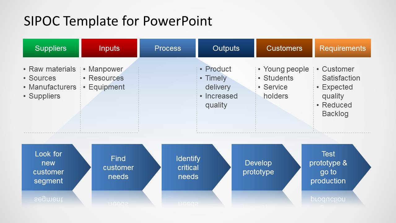 SIPOC Template for PowerPoint | Process Mapping