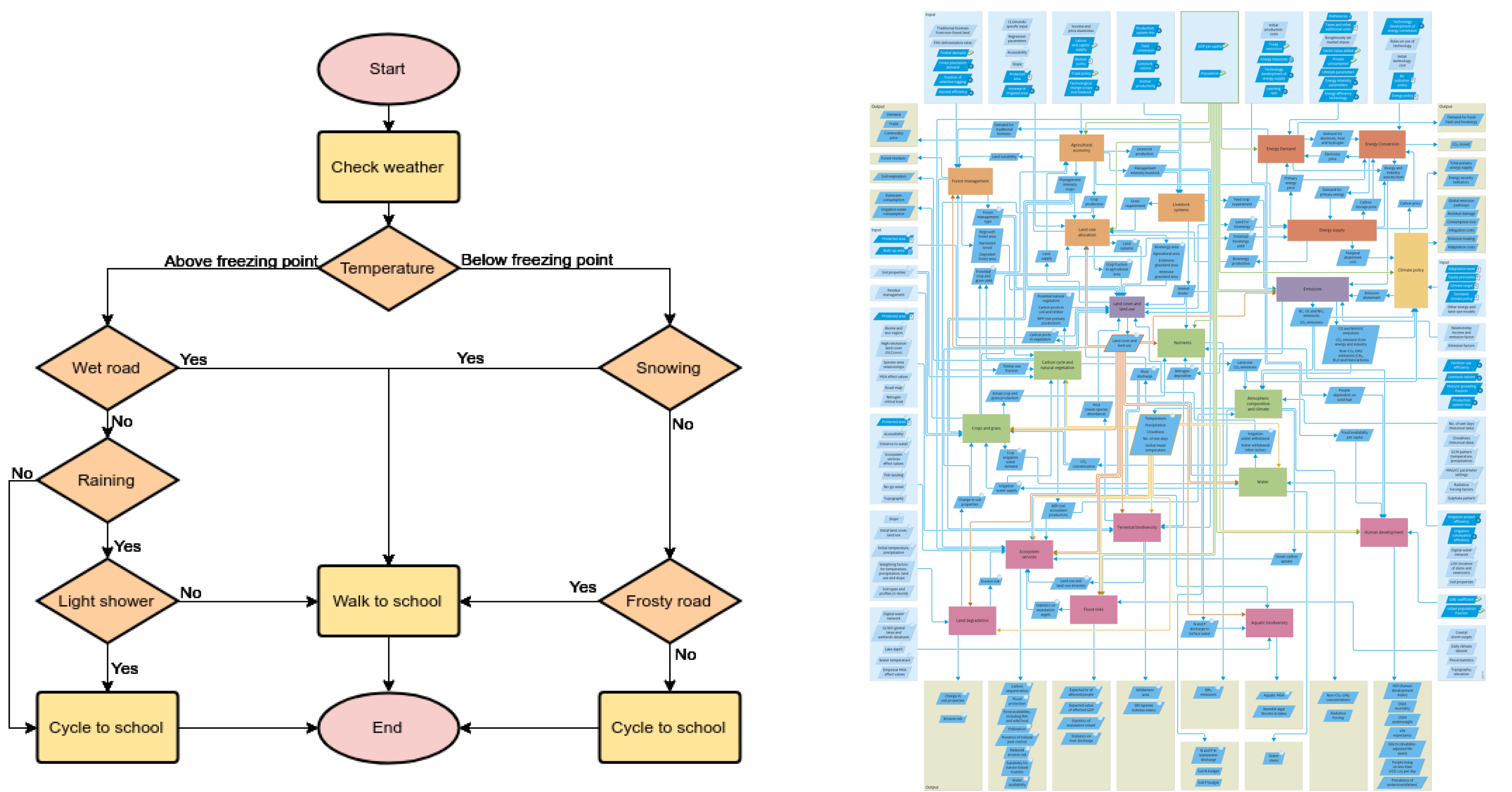 Workflow Diagram Example