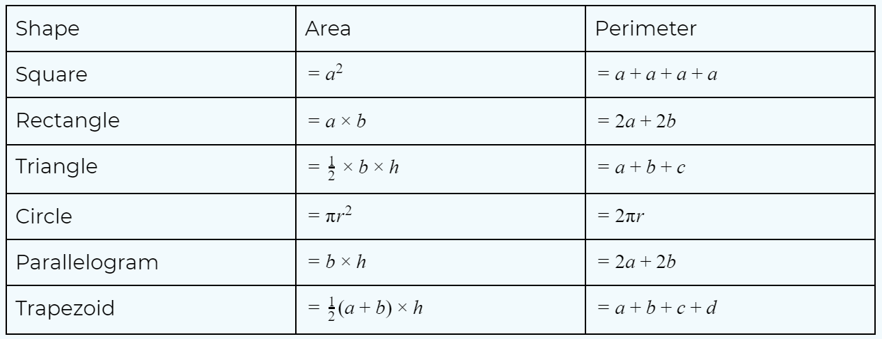 ucat useful geometry formulas