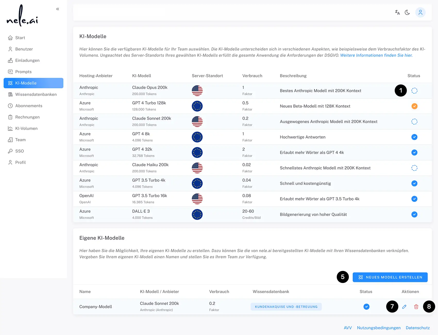 Übersicht von KI-Modellen im nele.ai-Admin-Bereich