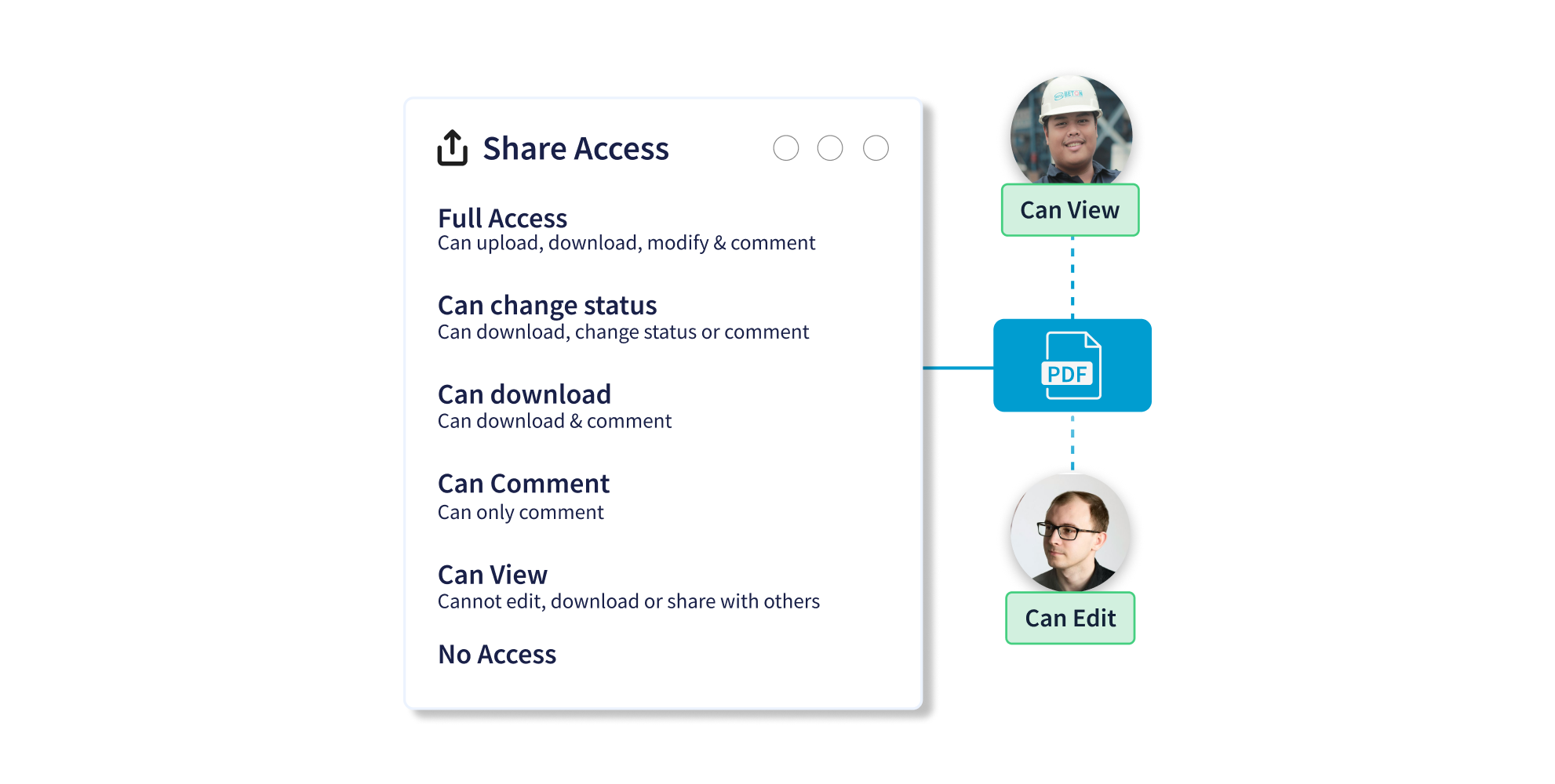 Granular role-based access control settings in CUBE's Common Data Environment