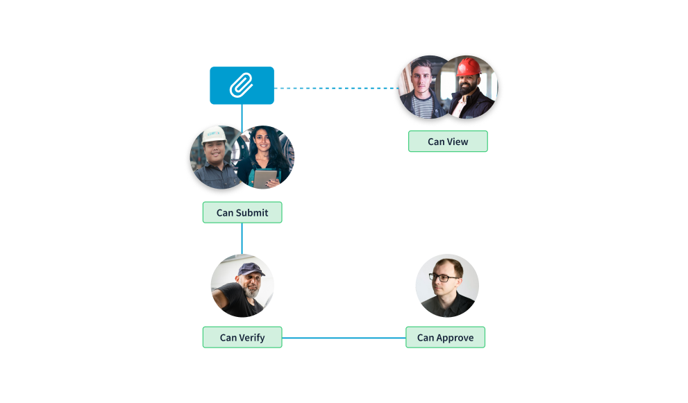 Role-based access control settings in a construction document management system