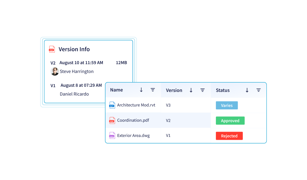 Version control and audit trail history for construction documents