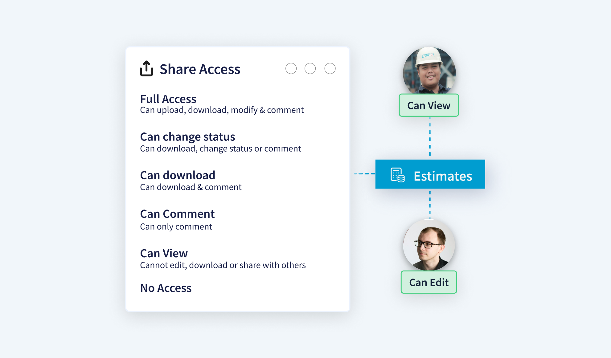 Role-based document permission settings for stakeholders, subcontractors and clients in CUBE