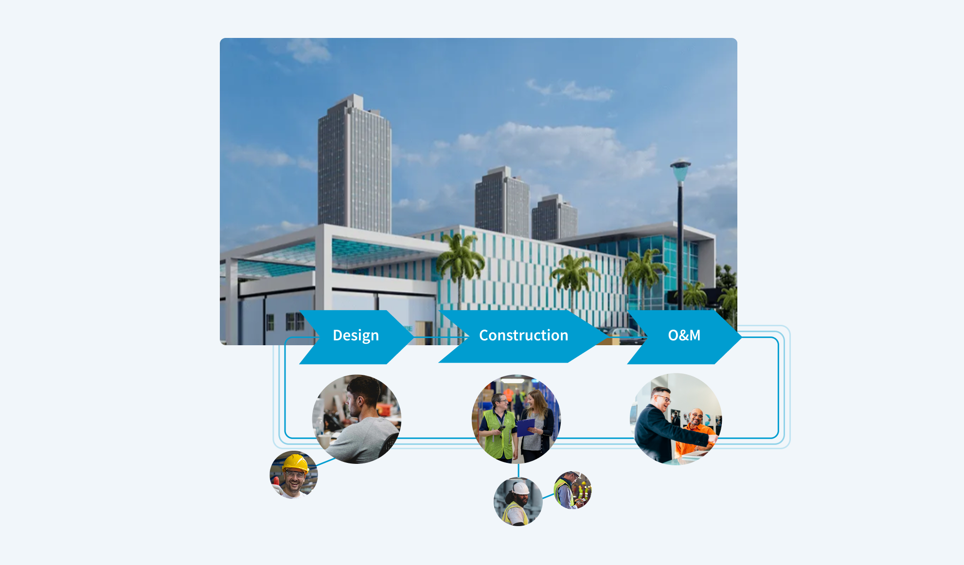 Compliance audit trail and lifecycle traceability logs across design, construction and O&M phases in CUBE