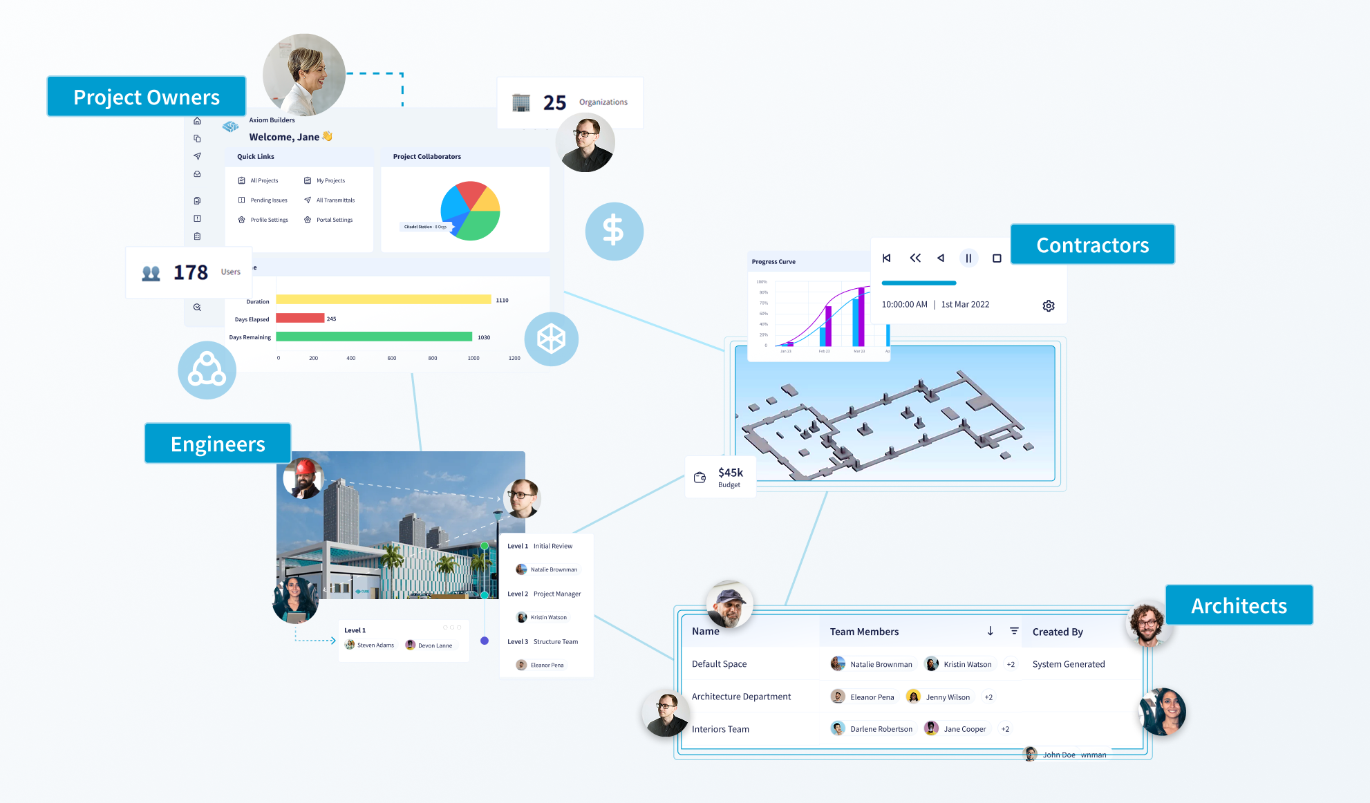 AECO team dashboard showing document statuses, approvals and collaboration activity in CUBE