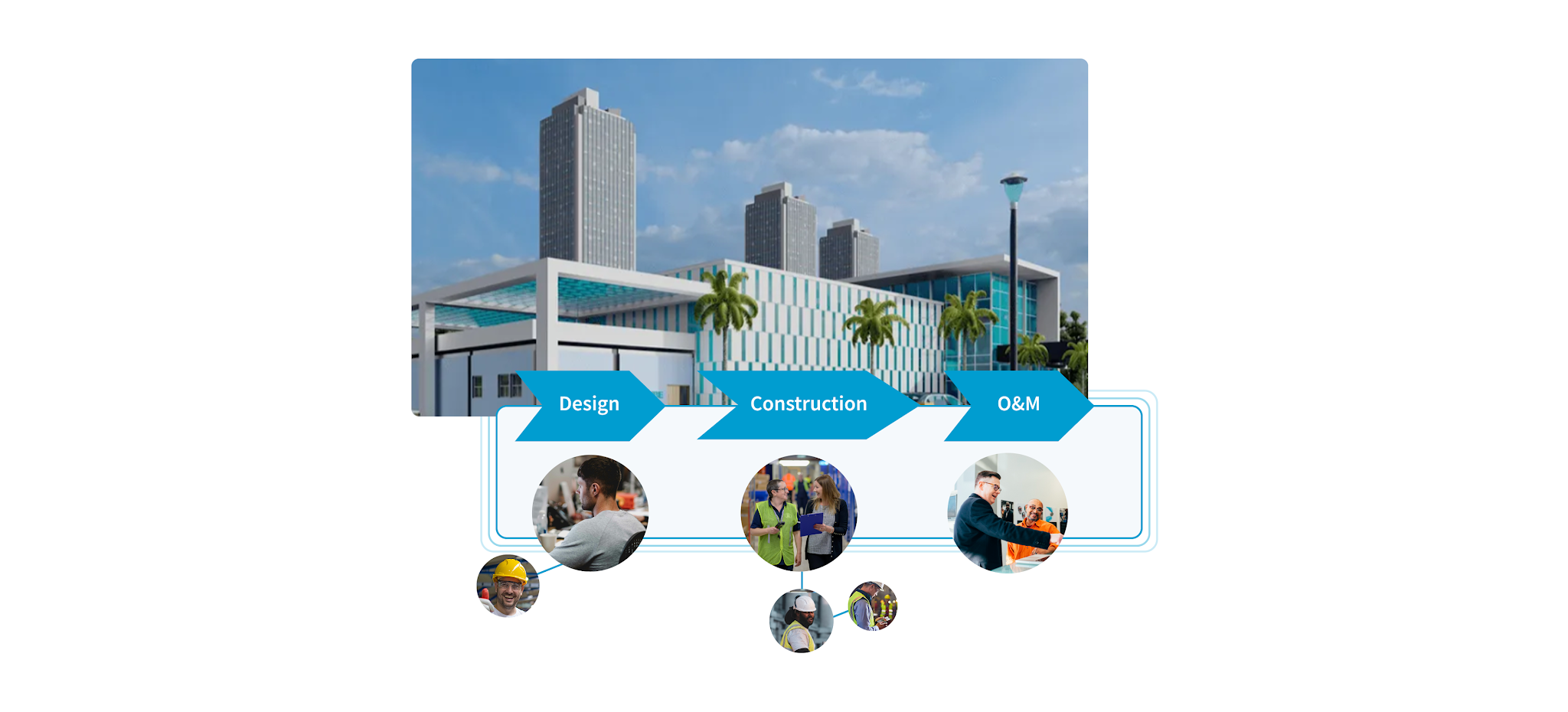 Digital construction software connecting teams, tools, and timelines across a project lifecycle