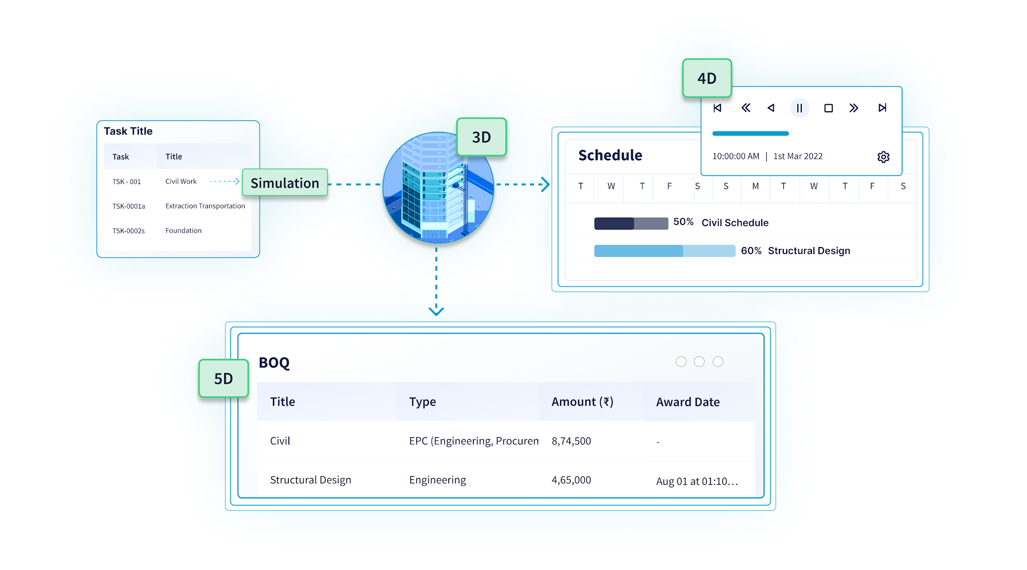 Browser-based BIM viewing with clash detection and 5D cost linking