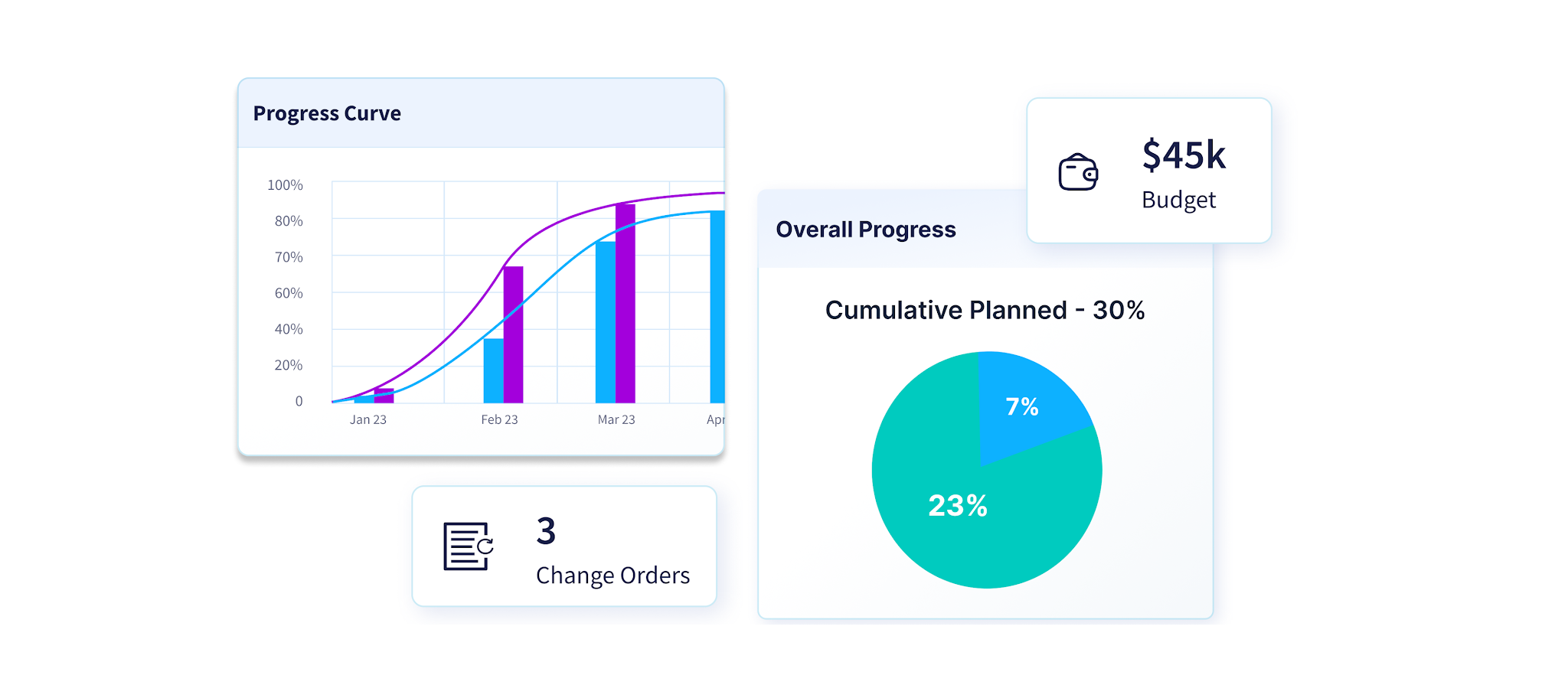 Construction analytics dashboard visualizing safety, schedule, and cost KPIs