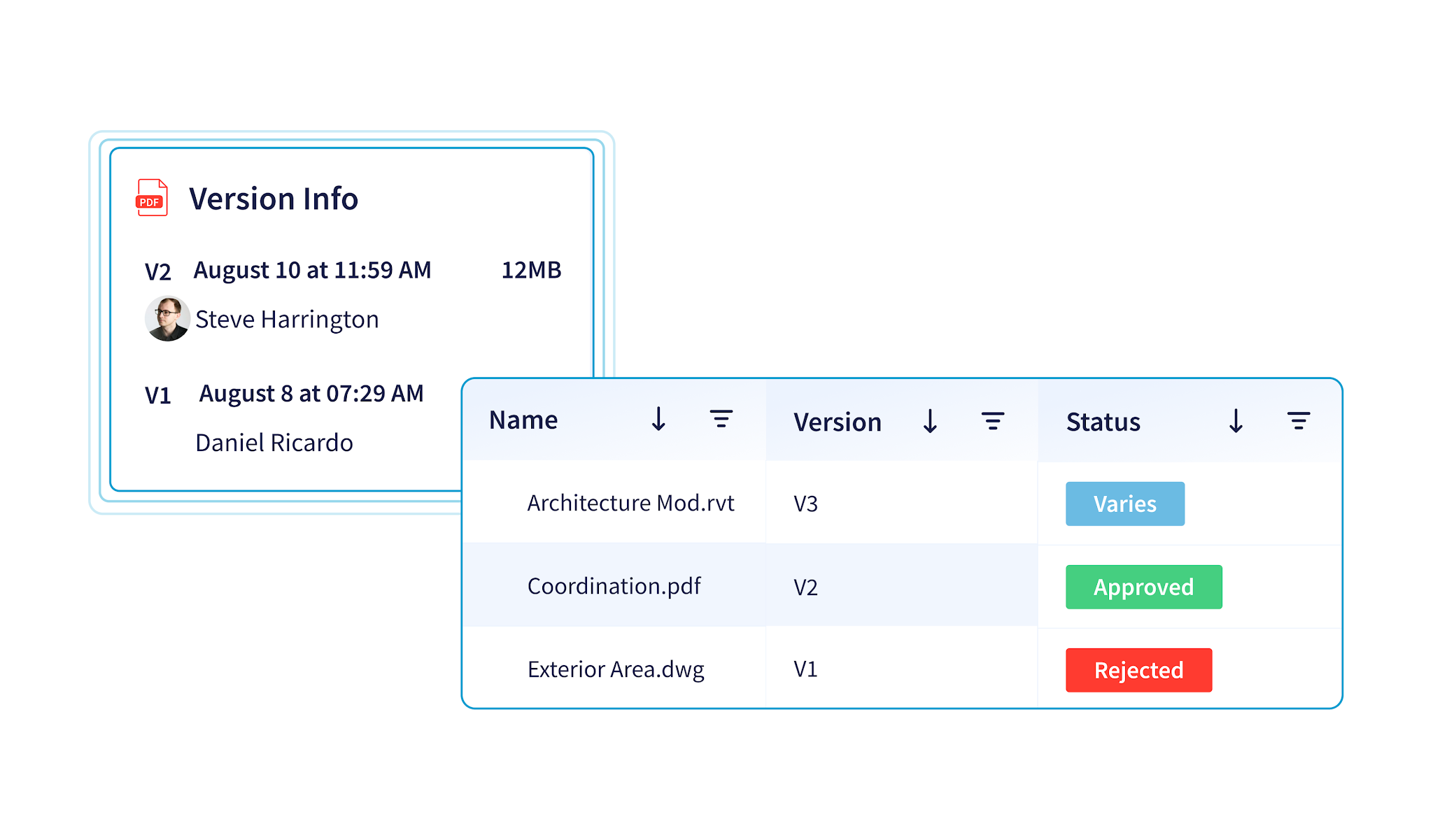 Centralized cloud dashboard tracking construction document versions and approvals