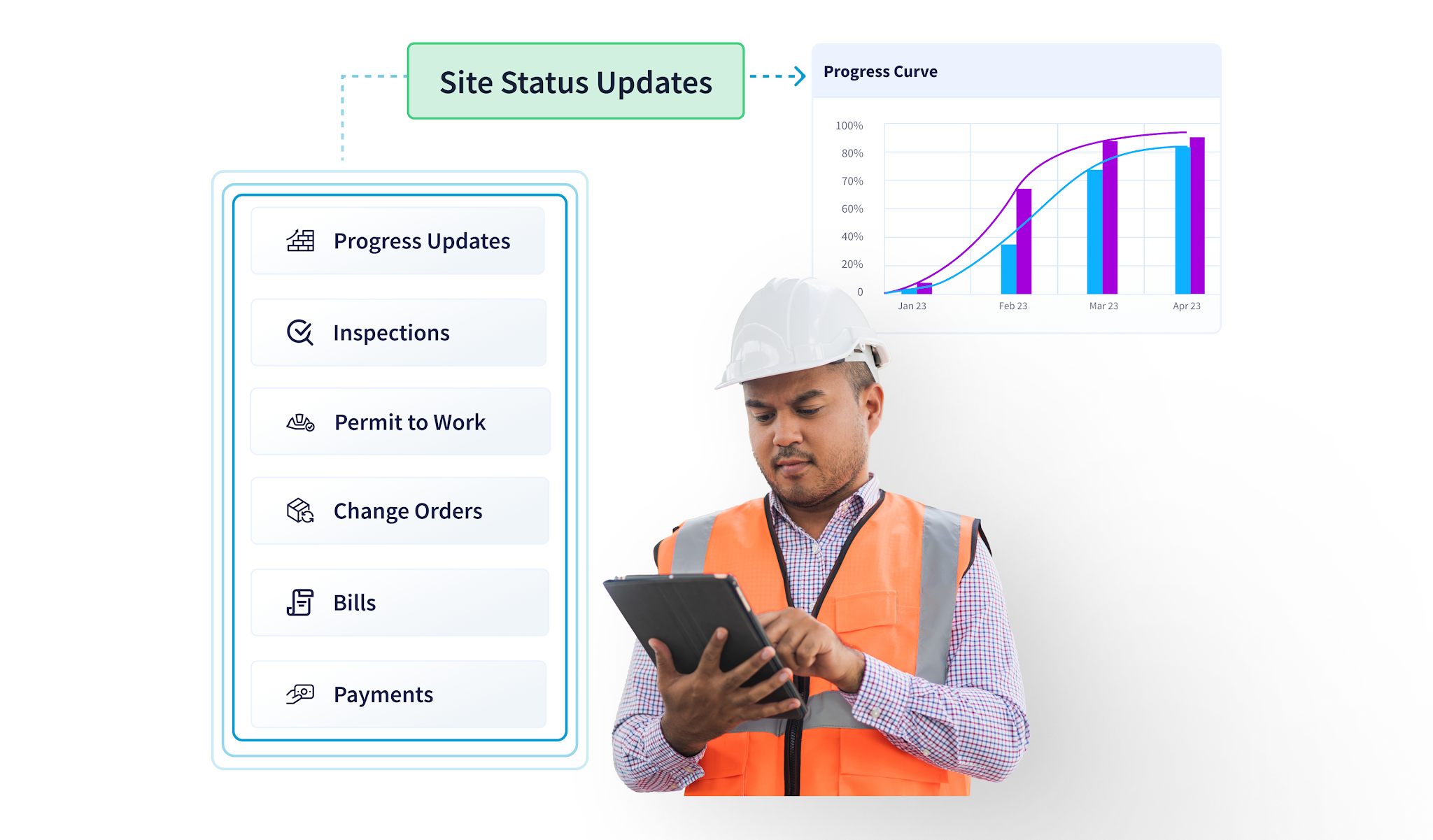 Real-time construction dashboard showing schedule and cost insights