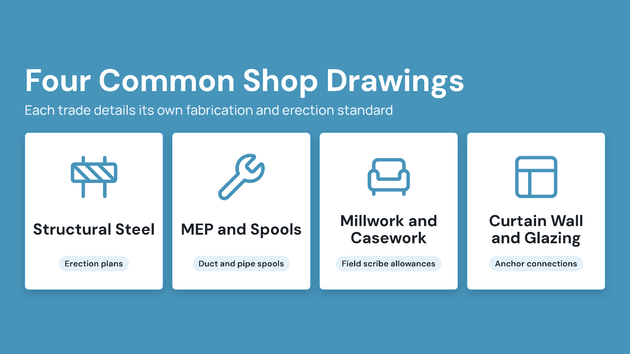 Four common types of shop drawings