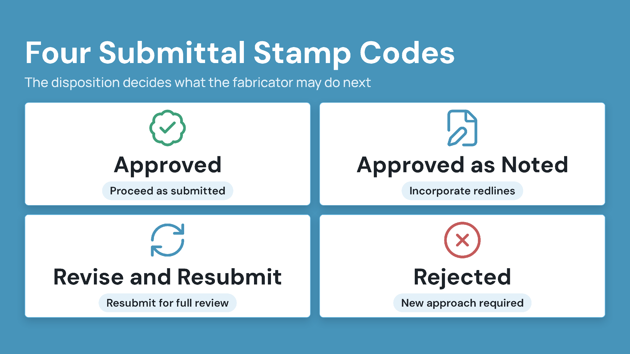 The four submittal stamp action codes