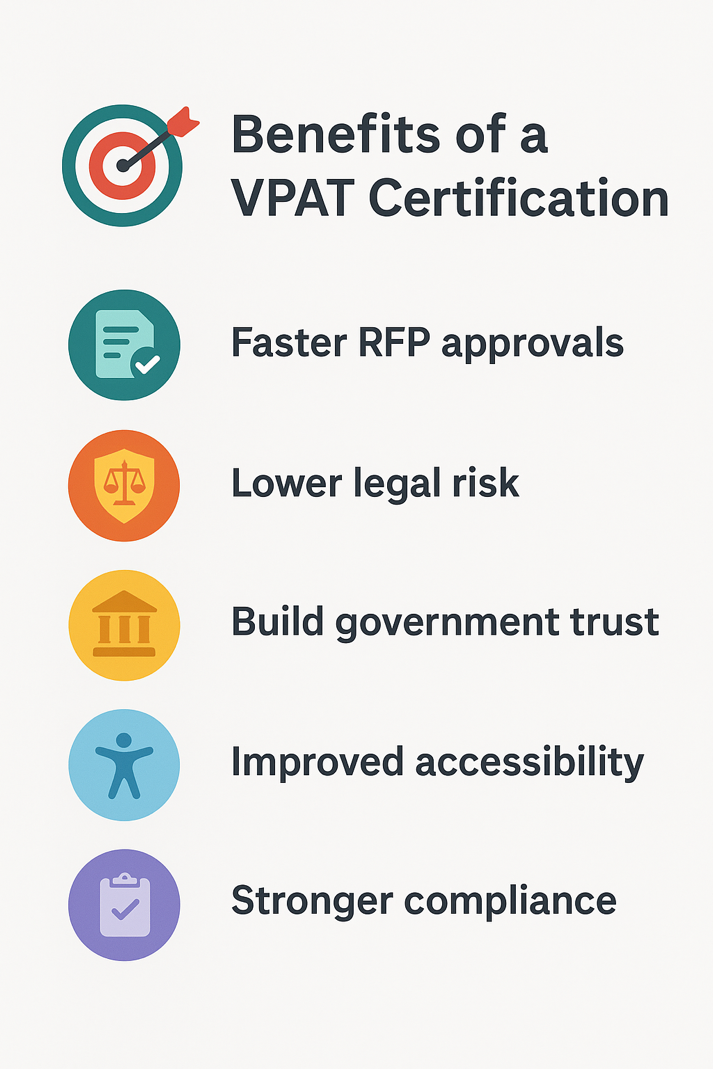 Benefits of a Proper VPAT Certification