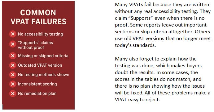 Most VPATs Fail Procurement