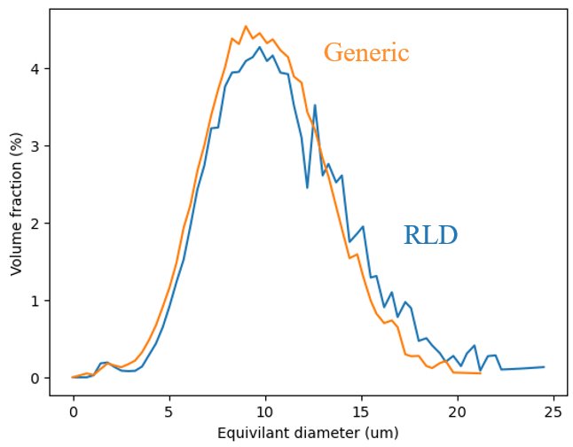 A gif from a MicroCt scan of implant, with a proceeding drug release front as the drug diffuses out of the controlled release polymer system.