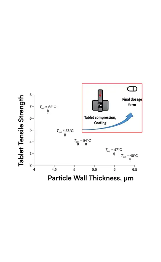 Linked microstructure data visualization showing connected pharmaceutical material properties