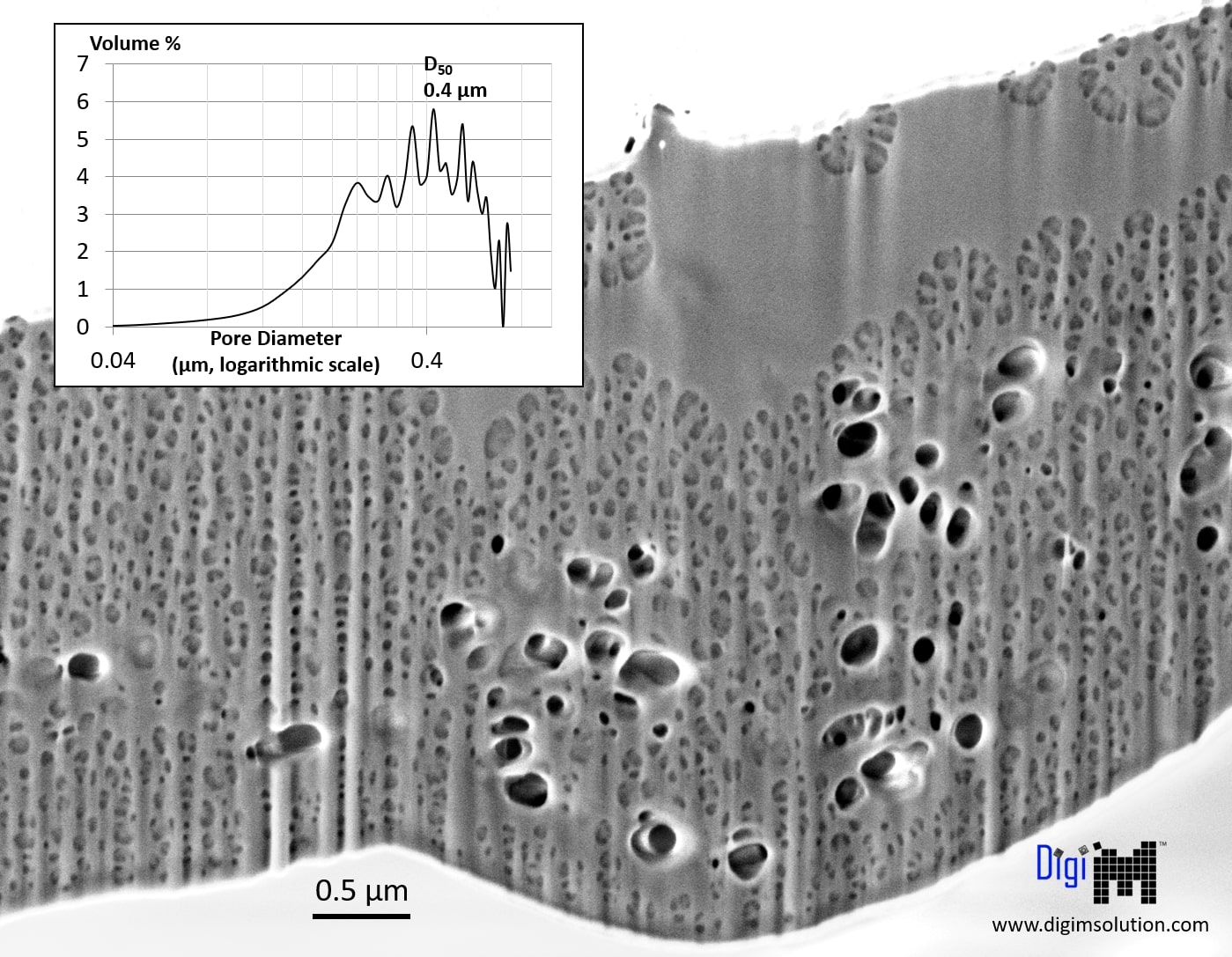 Controlled Release Microencapsulation