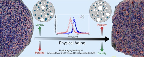 Publication cover: Aging-induced microstructural evolution in risperidone-loaded PLGA microspheres