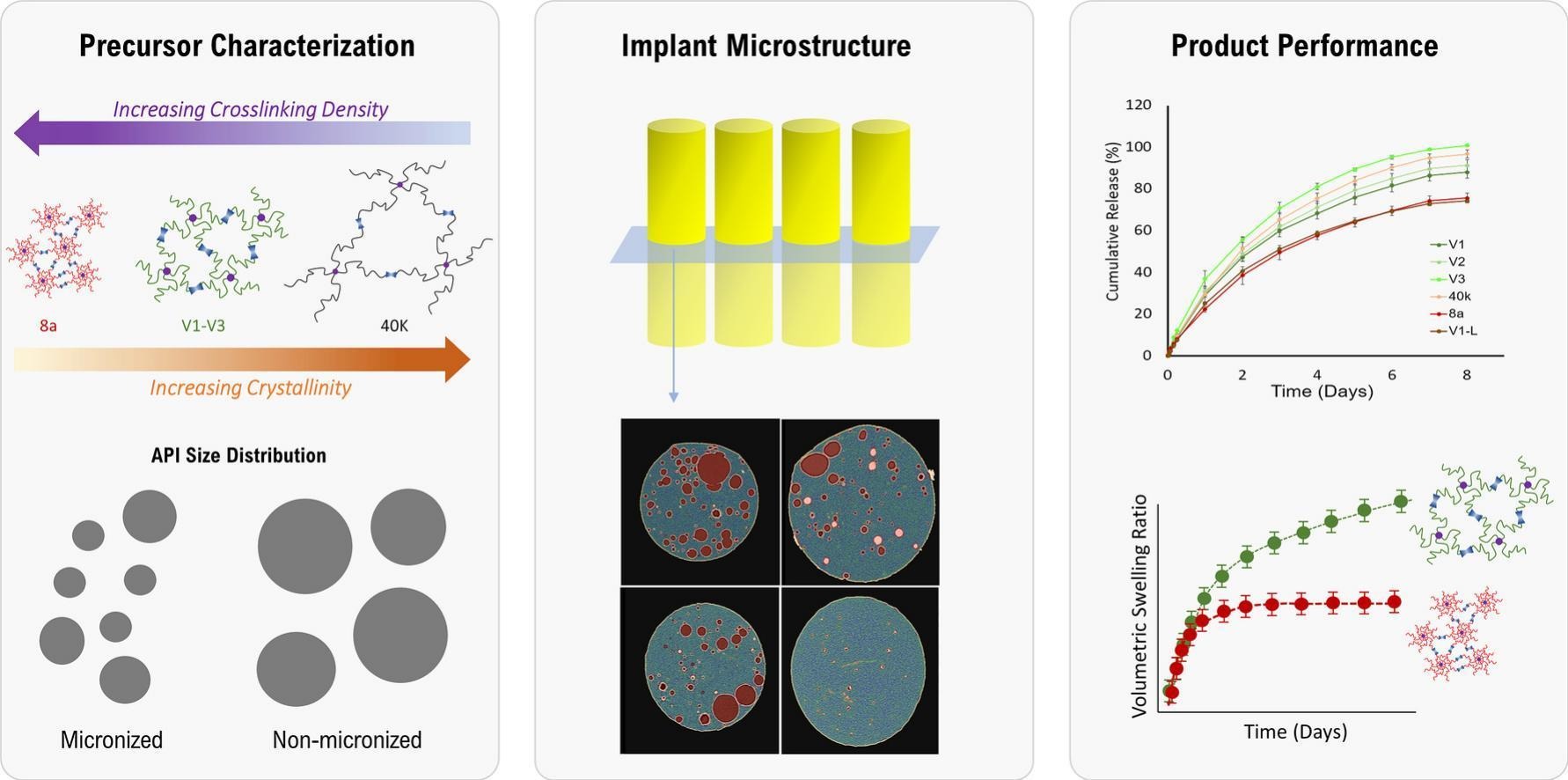 Paper graphical abstract