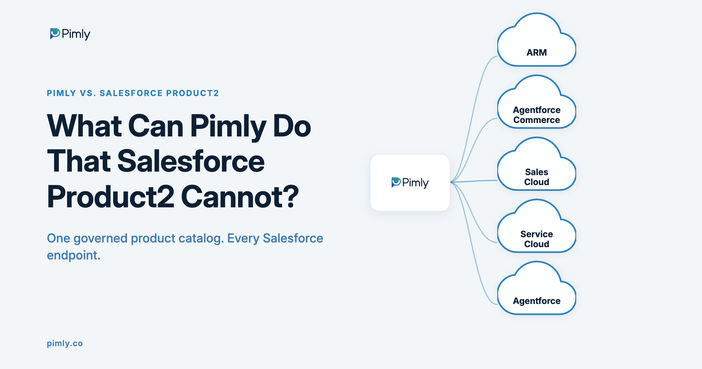 What Can Pimly Do That Salesforce Product2 Cannot?