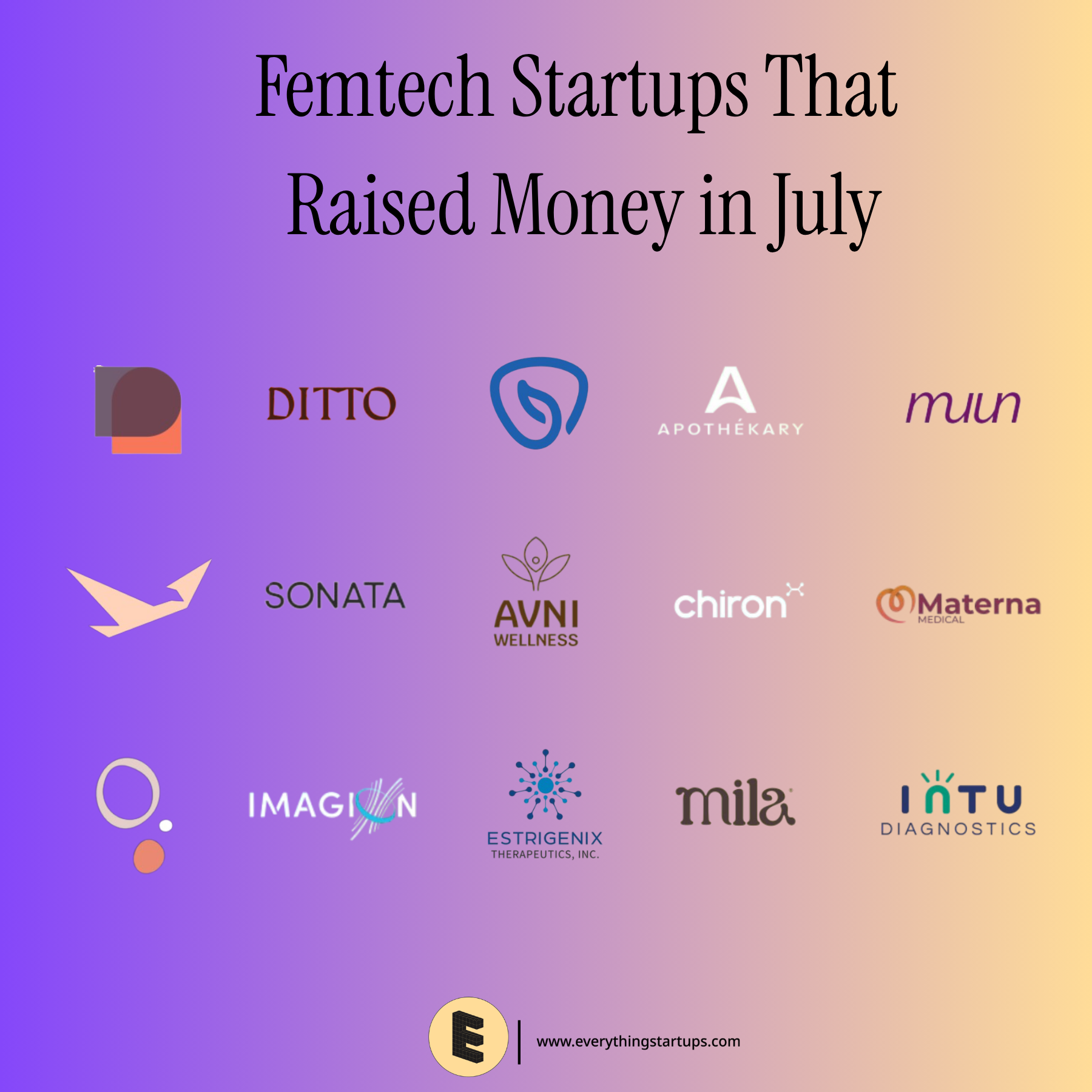 Femtech fundings July 2026