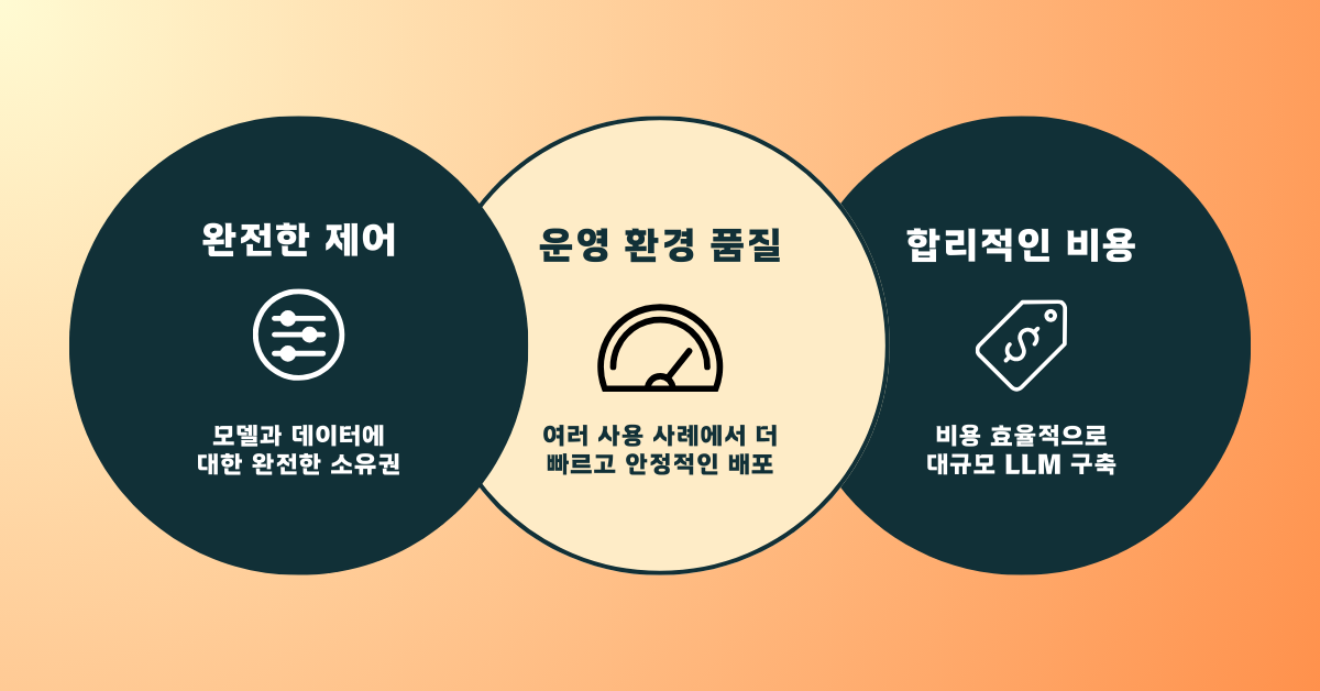 GenAI 도입에 필수적인 요소