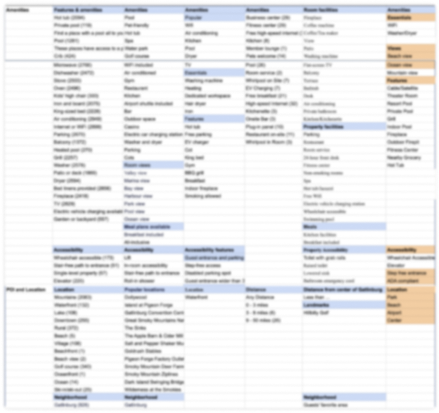 blurred screen of competitor analysis done for the project