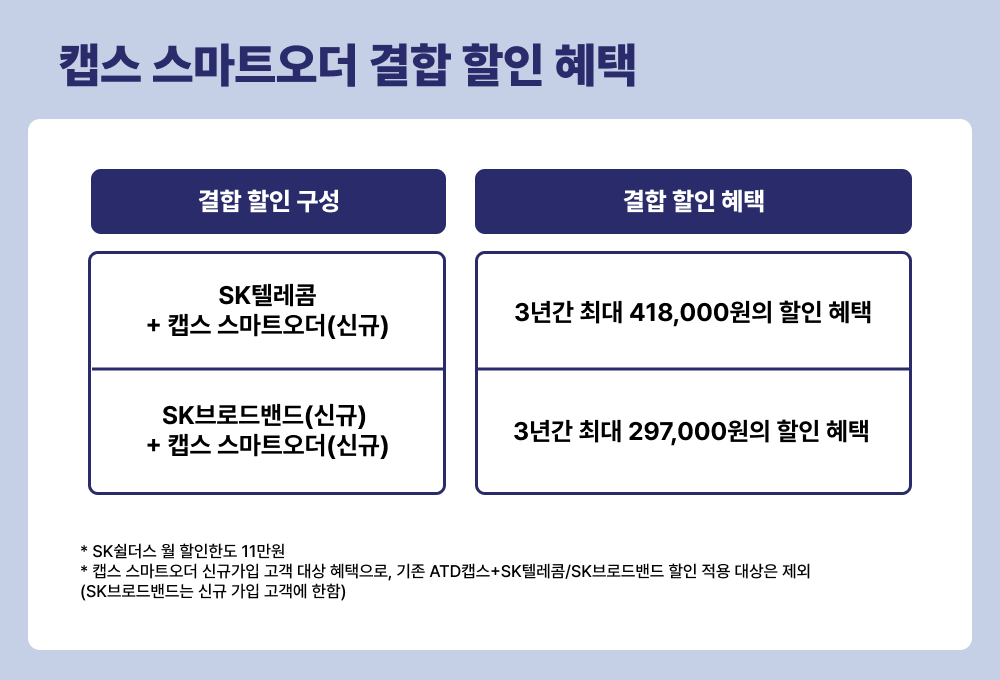 테이블오더, 스마트오더, 고객 만족, 고객 응대, 매장 관리