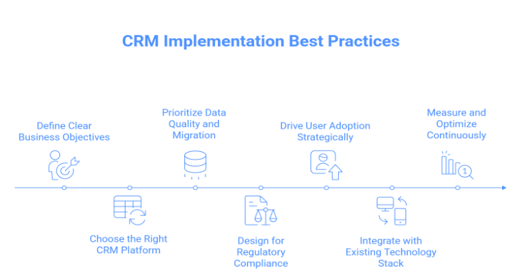 CRM Implementation Best Practices