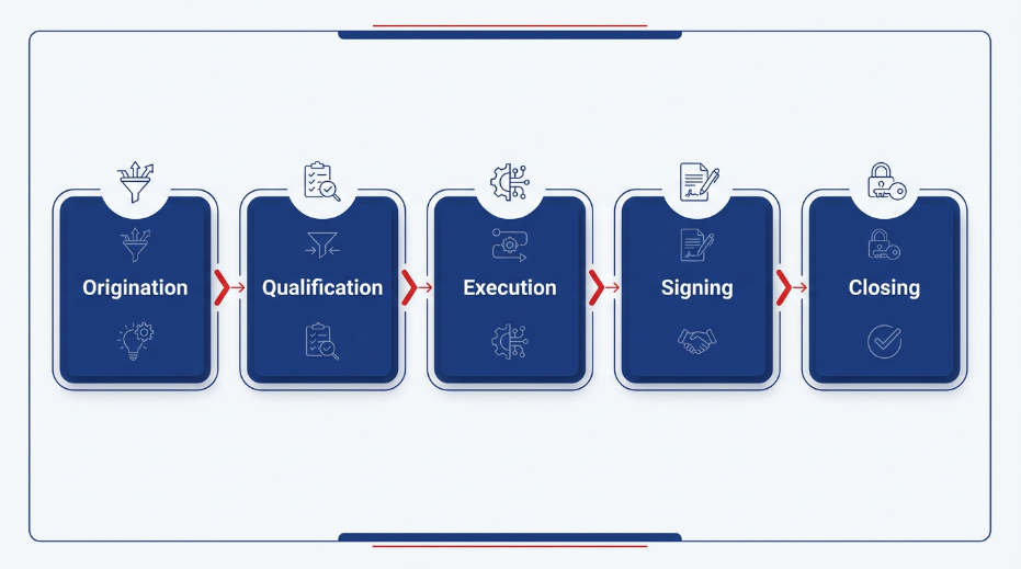 M&A CRM: A Framework for Managing the End-to-End M&A Deal Lifecycle