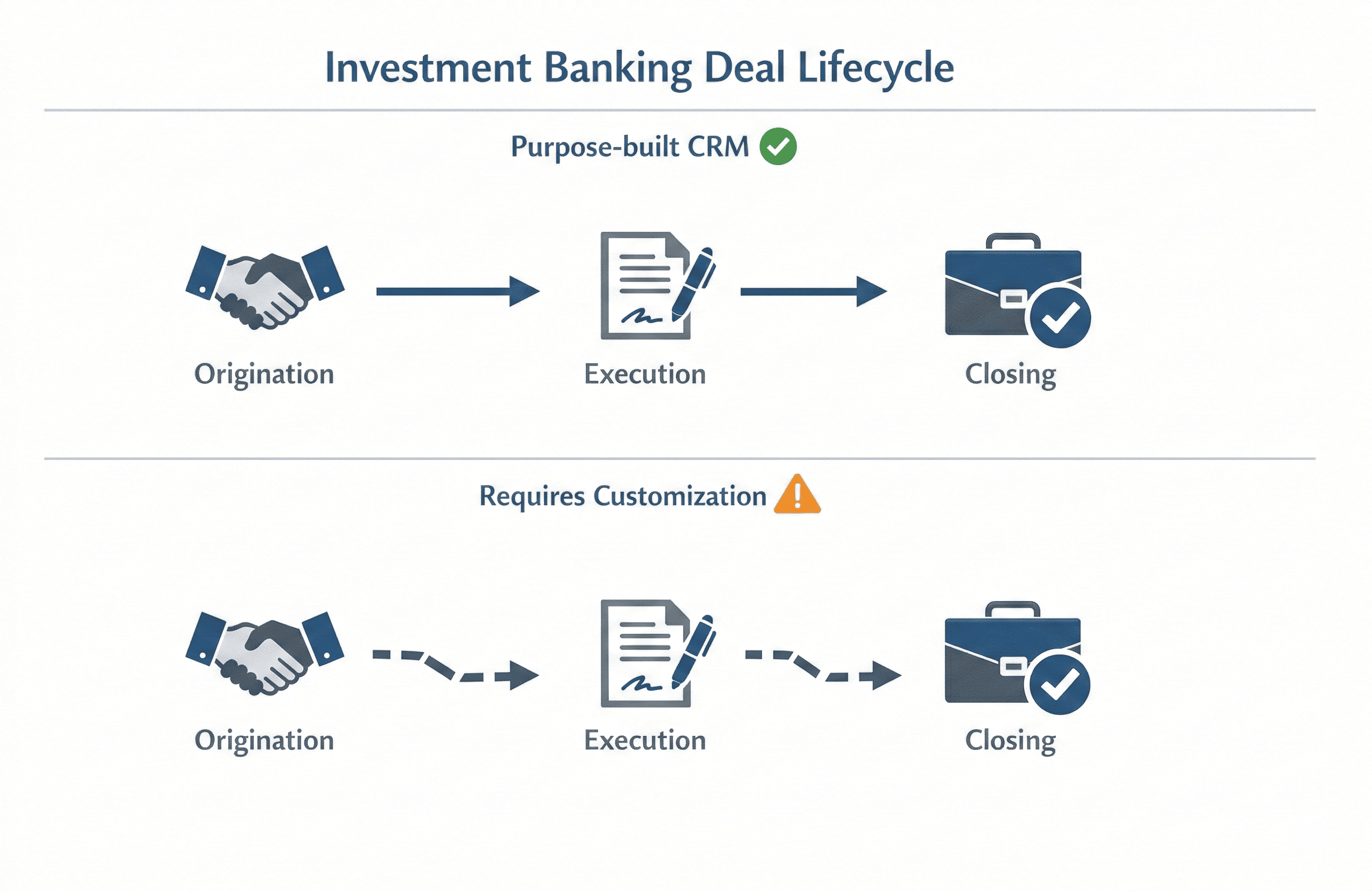 InsightsCRM vs Salesforce: Which CRM Is Better for Investment Banking Deal Teams 