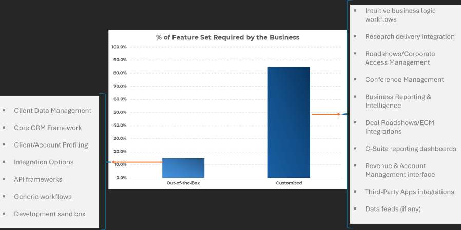 Building out your domain-centric workflows