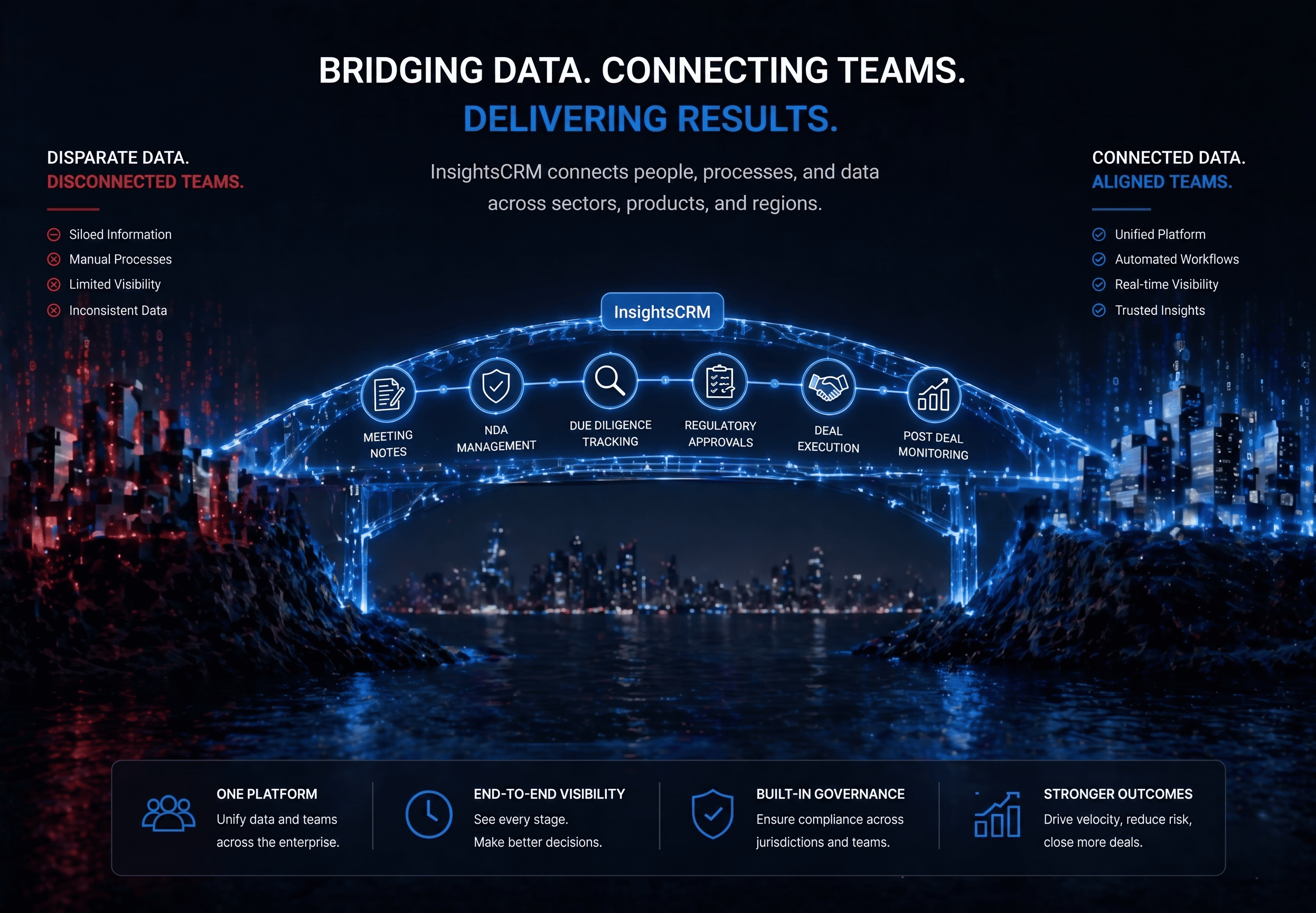 How Can Deal Flow Management for Investment Banks Solve Cross-Border Pipeline Complexity