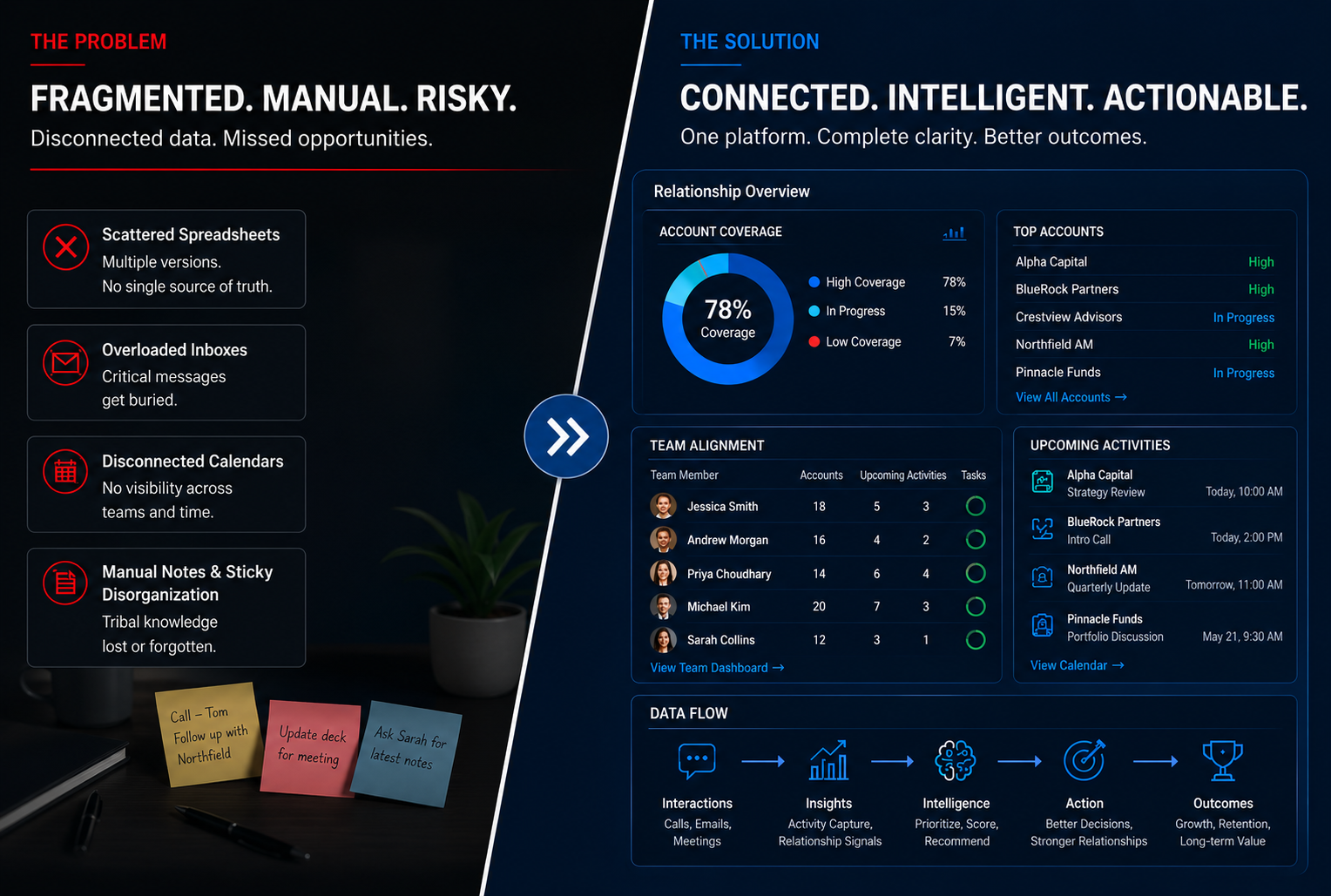 How CRM Platforms Turn Relationship Data into Competitive Advantage