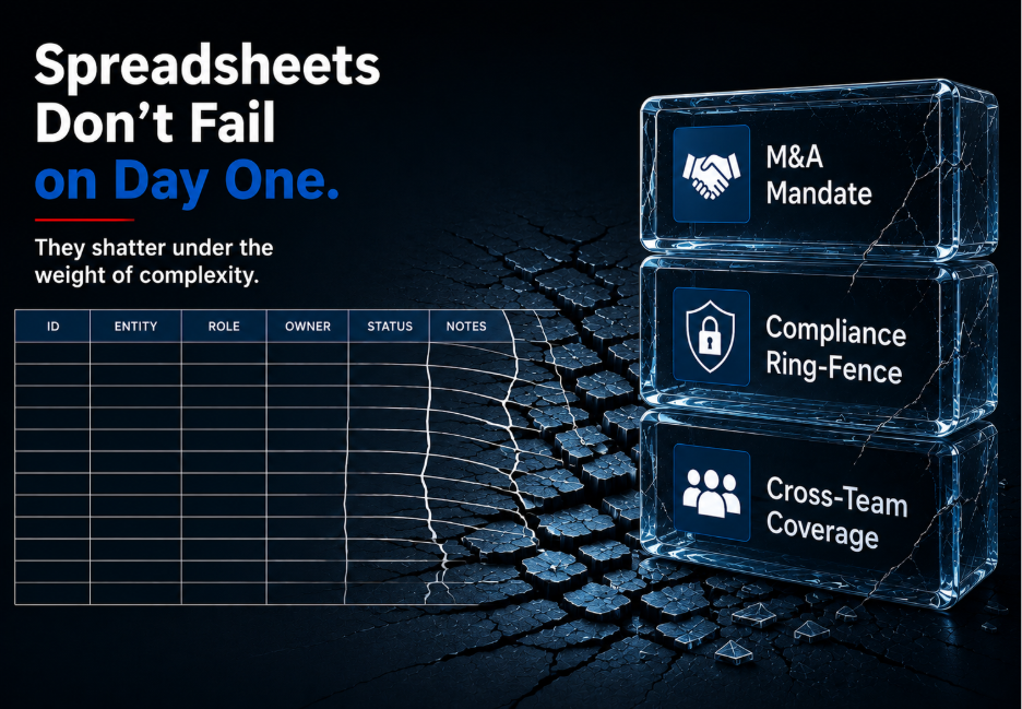 Deal management software vs traditional spreadsheets for investment banks 
