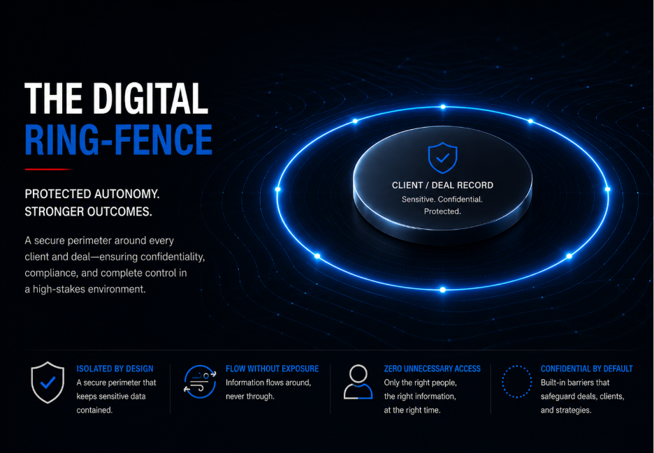 CRM in finance for client coverage and compliance oversight