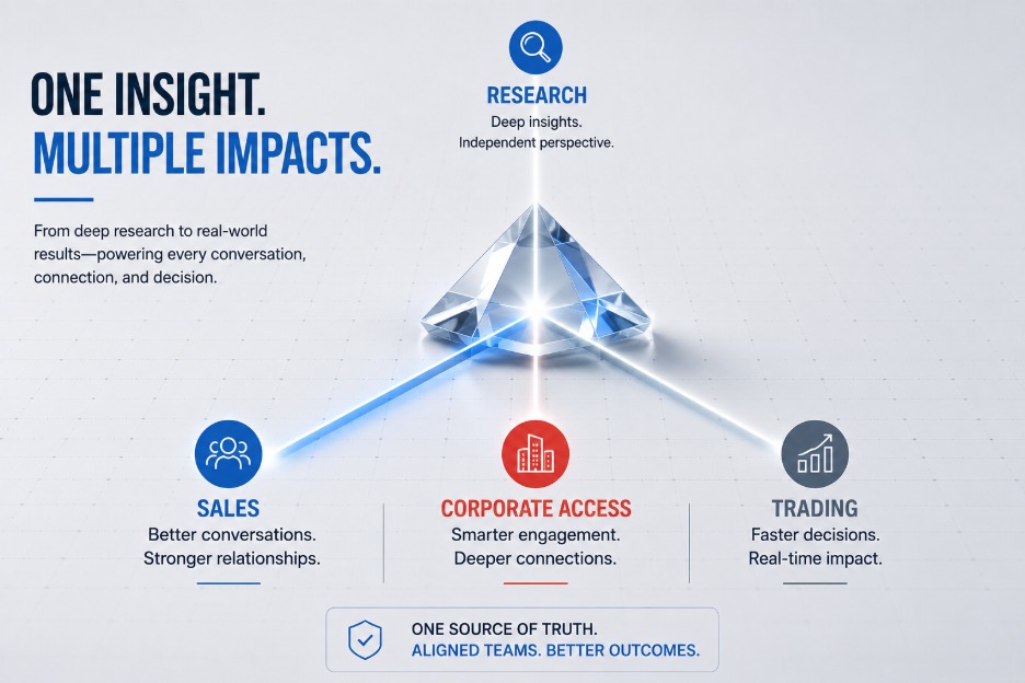 Capital Markets CRM for Research, Sales & Trading Teams