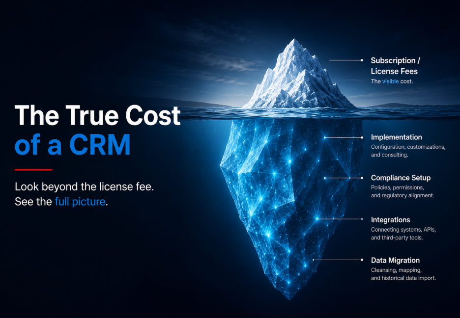 Capital markets CRM pricing models