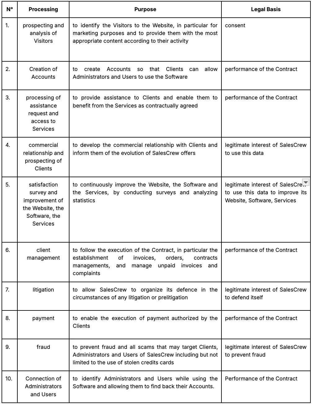 Processings, purposes, legal basis