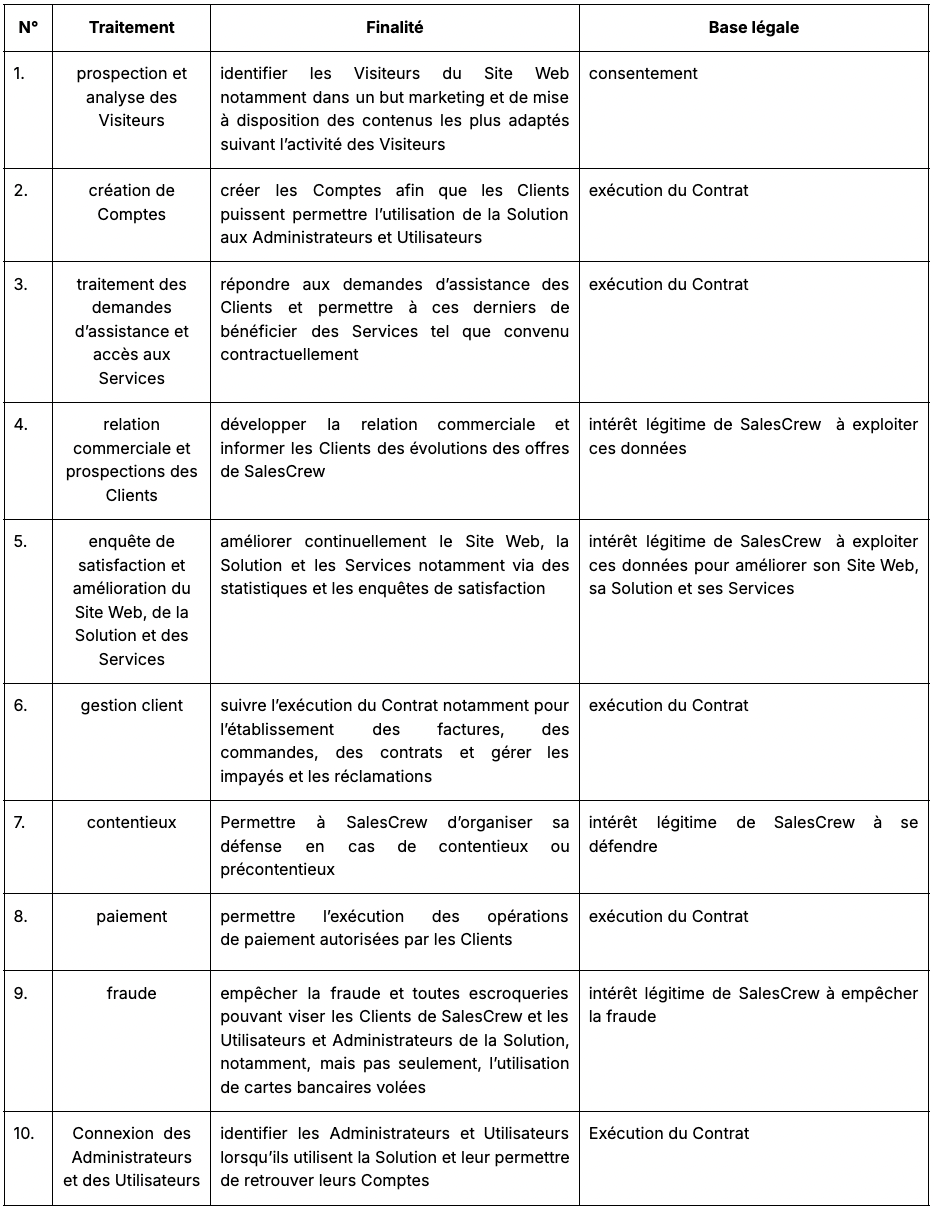 Les traitements, finalités et leurs bases