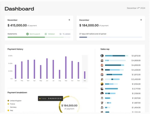 Dashboard