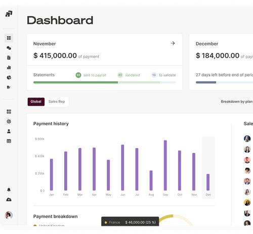 Dashboard