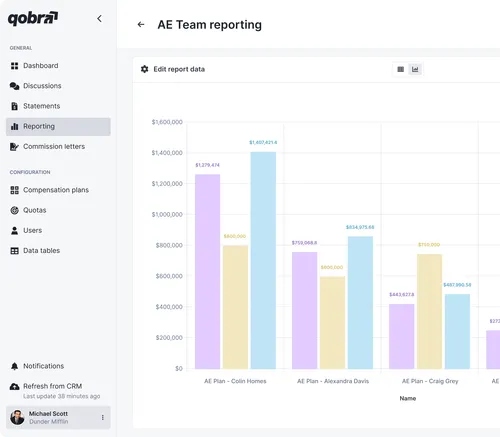 Reporting