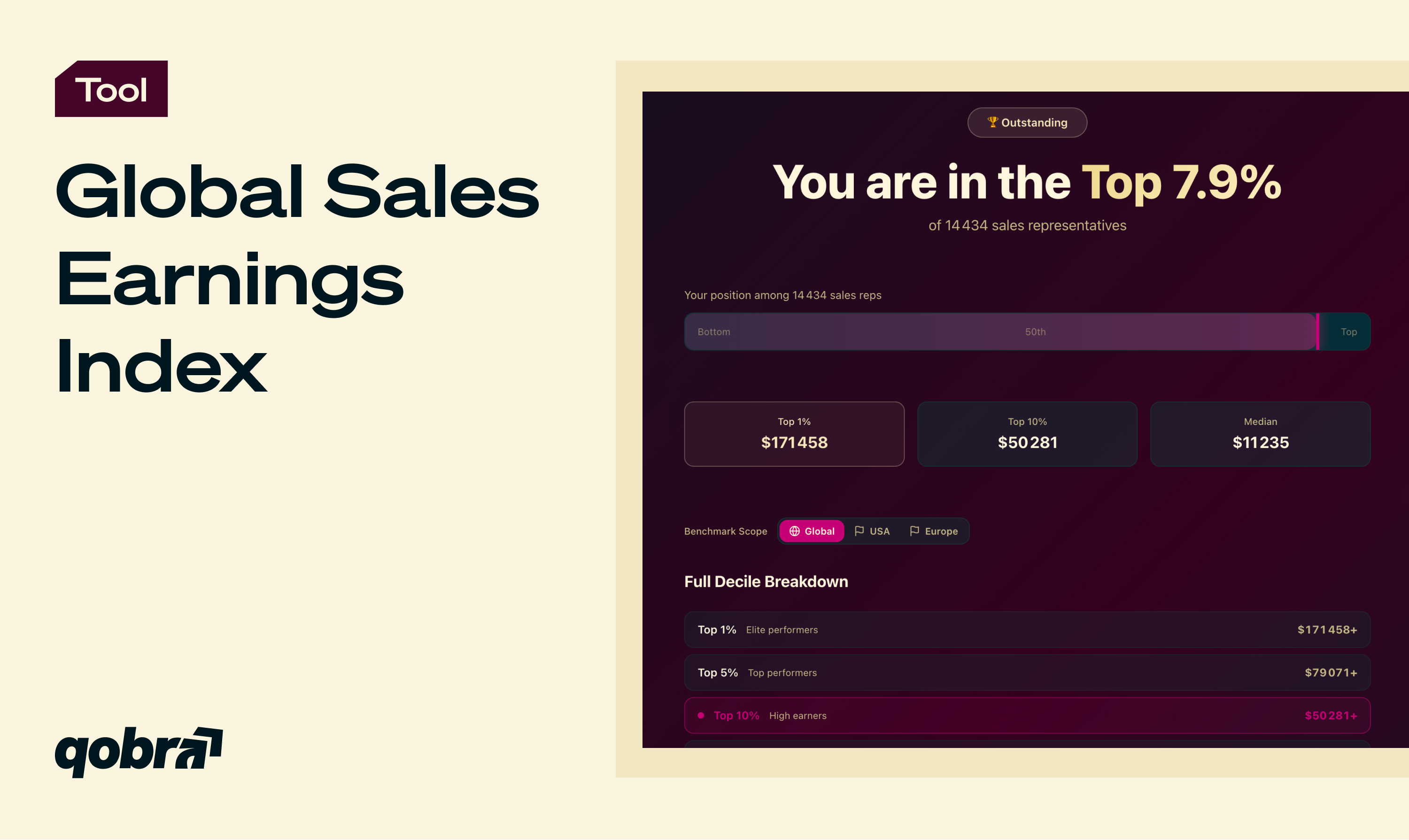 Try ROI Calculator - Qobra