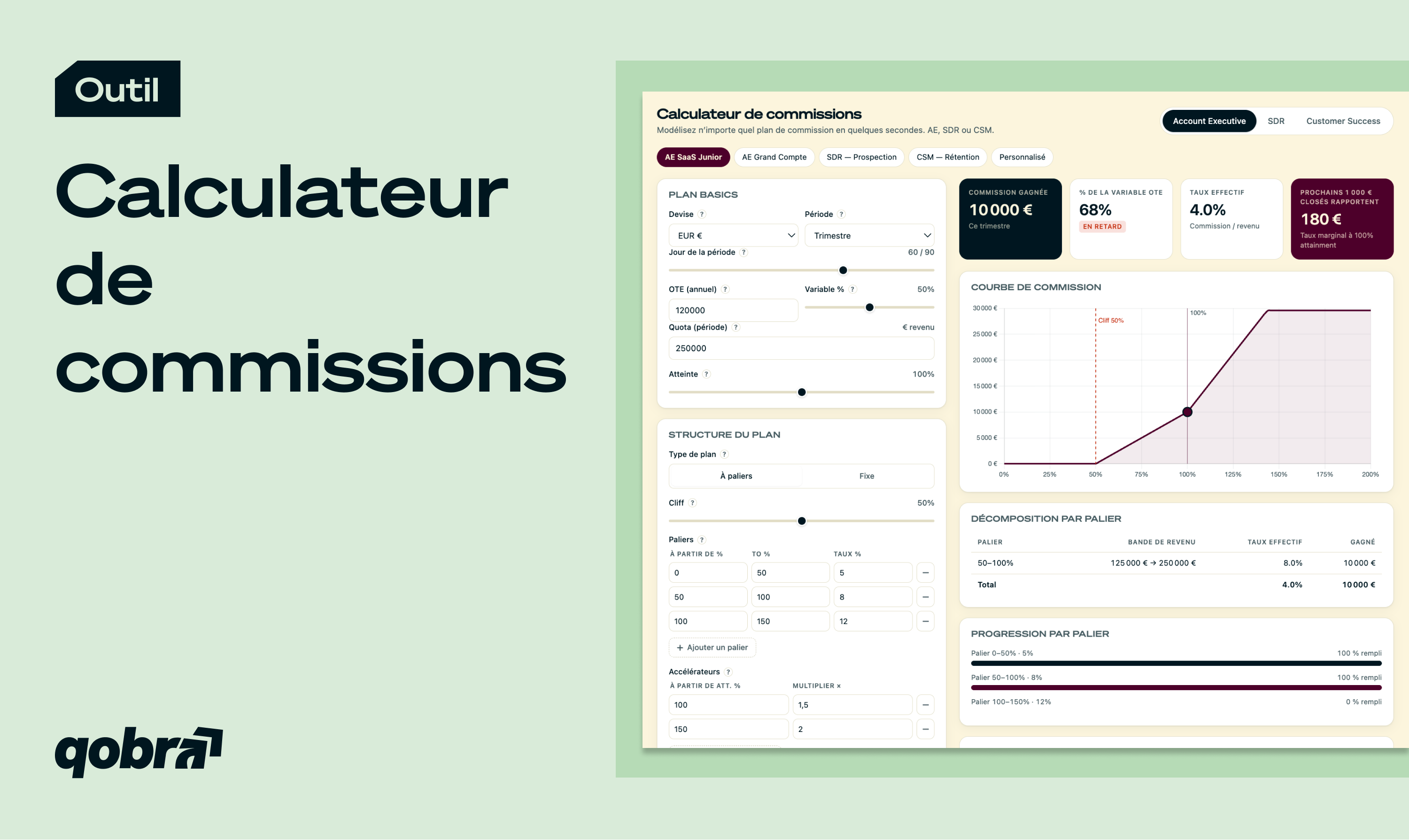 Essayez le calculateur de retour sur investissement de Qobra